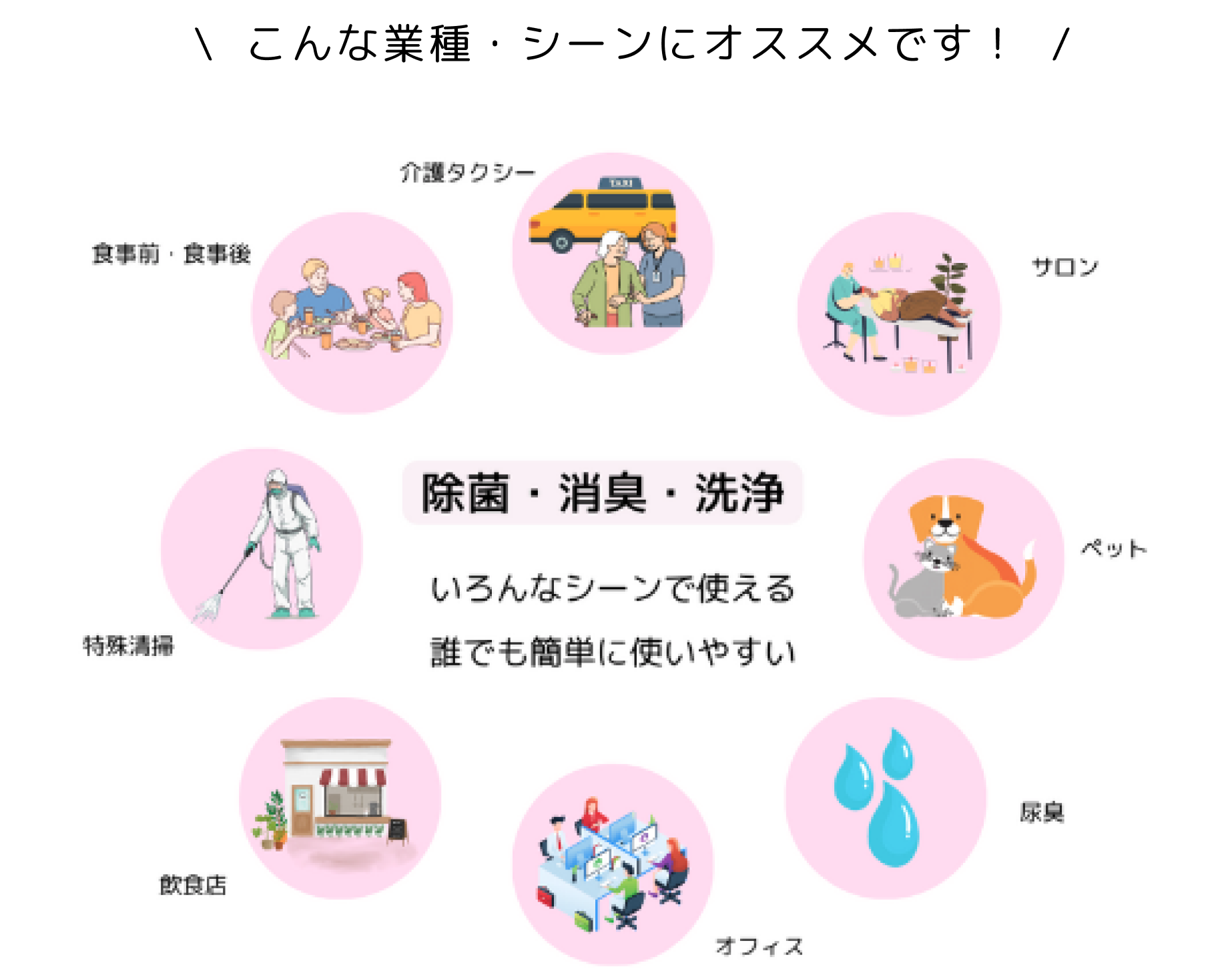 こんな業種・シーンにオススメです!