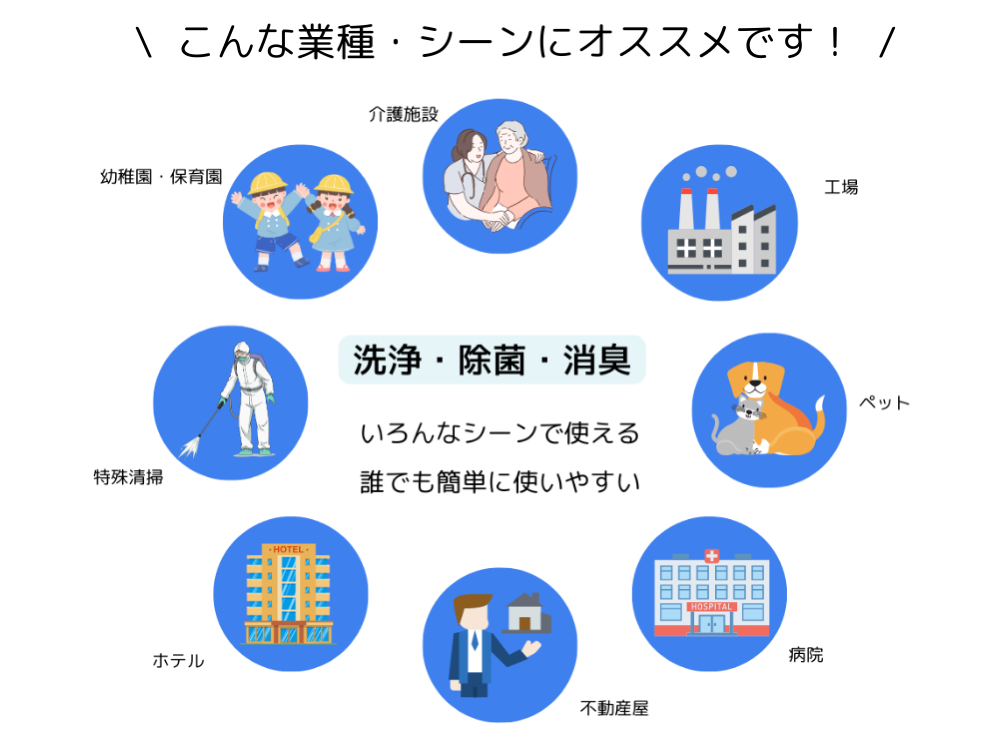 こんな業種・シーンにオススメです！