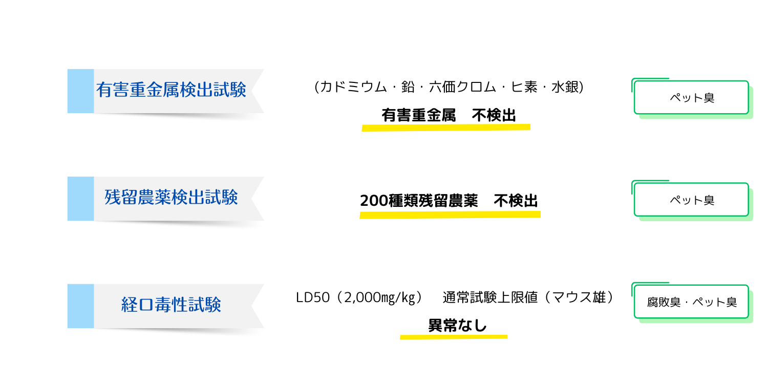有害重金属検出試験/残留農薬検出試験/経口毒性試験