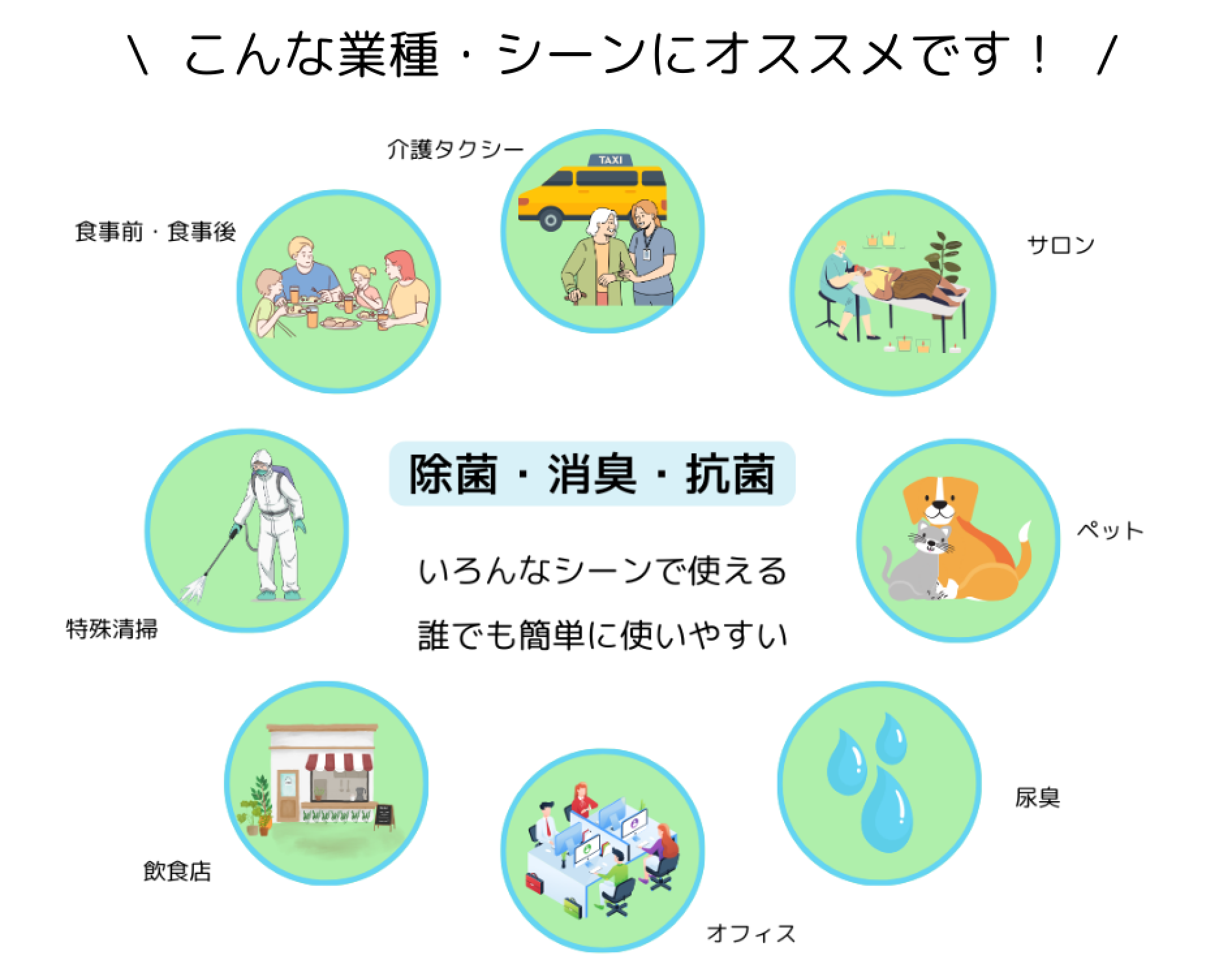 こんな業種・シーンにオススメです！