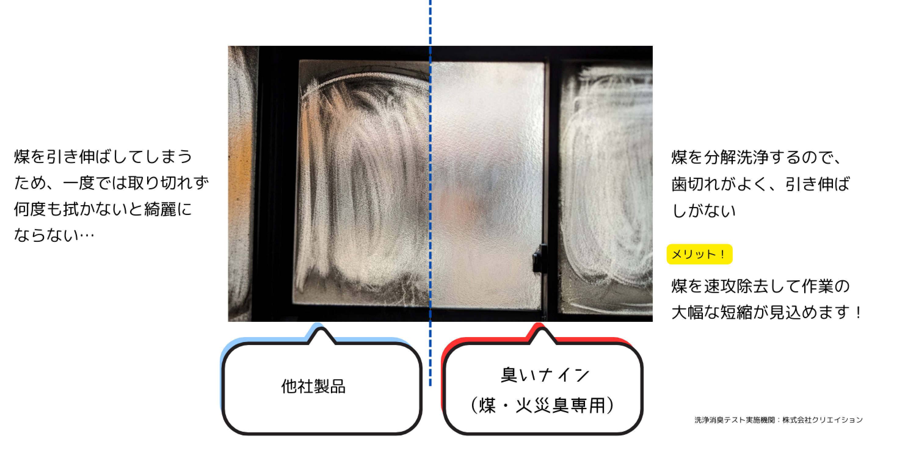煤を分解洗浄するので、歯切れがよく、引き伸ばしがない【メリット】煤を速攻除去して作業の大幅な短縮が見込めます！