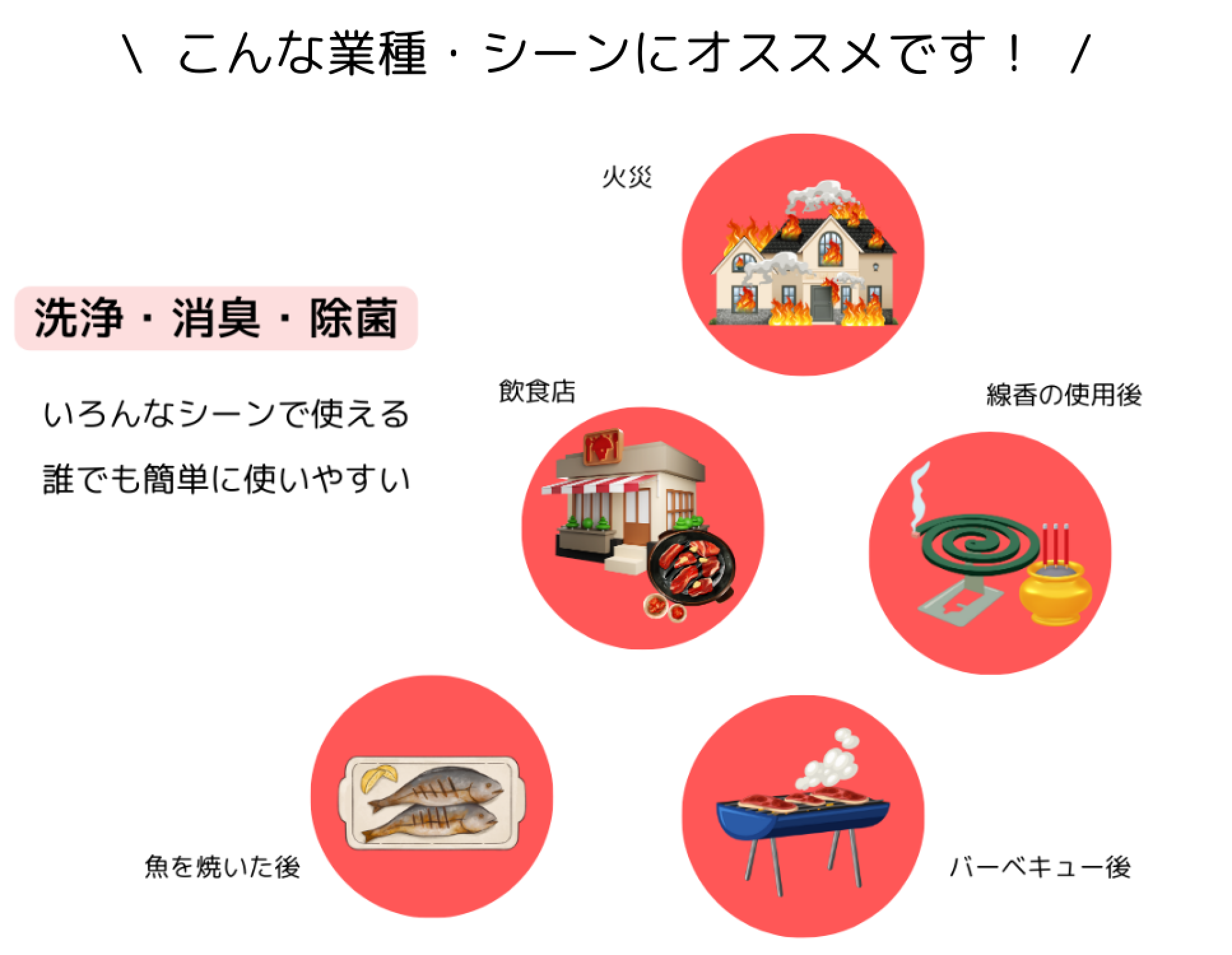 こんな業種・シーンにオススメです！