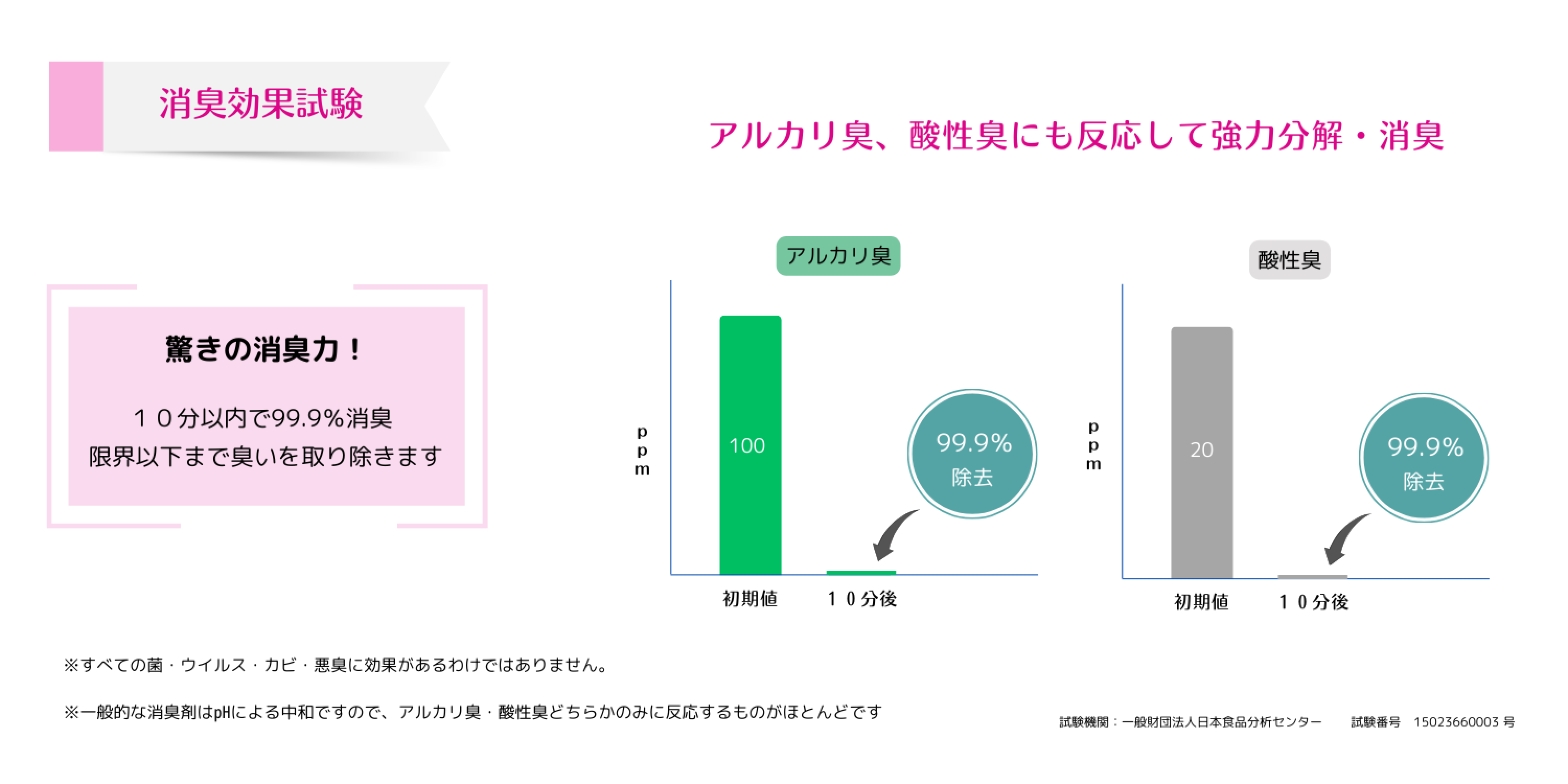 消臭効果試験