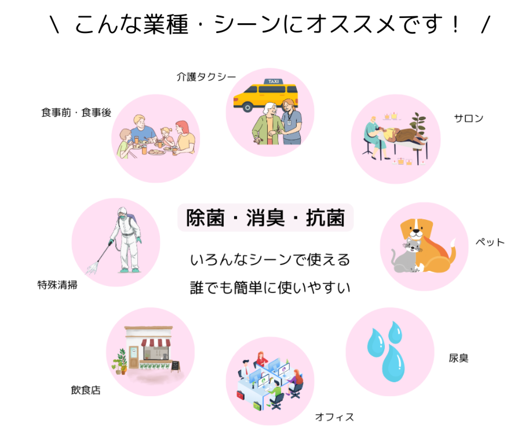 こんな業種・シーンにオススメです！